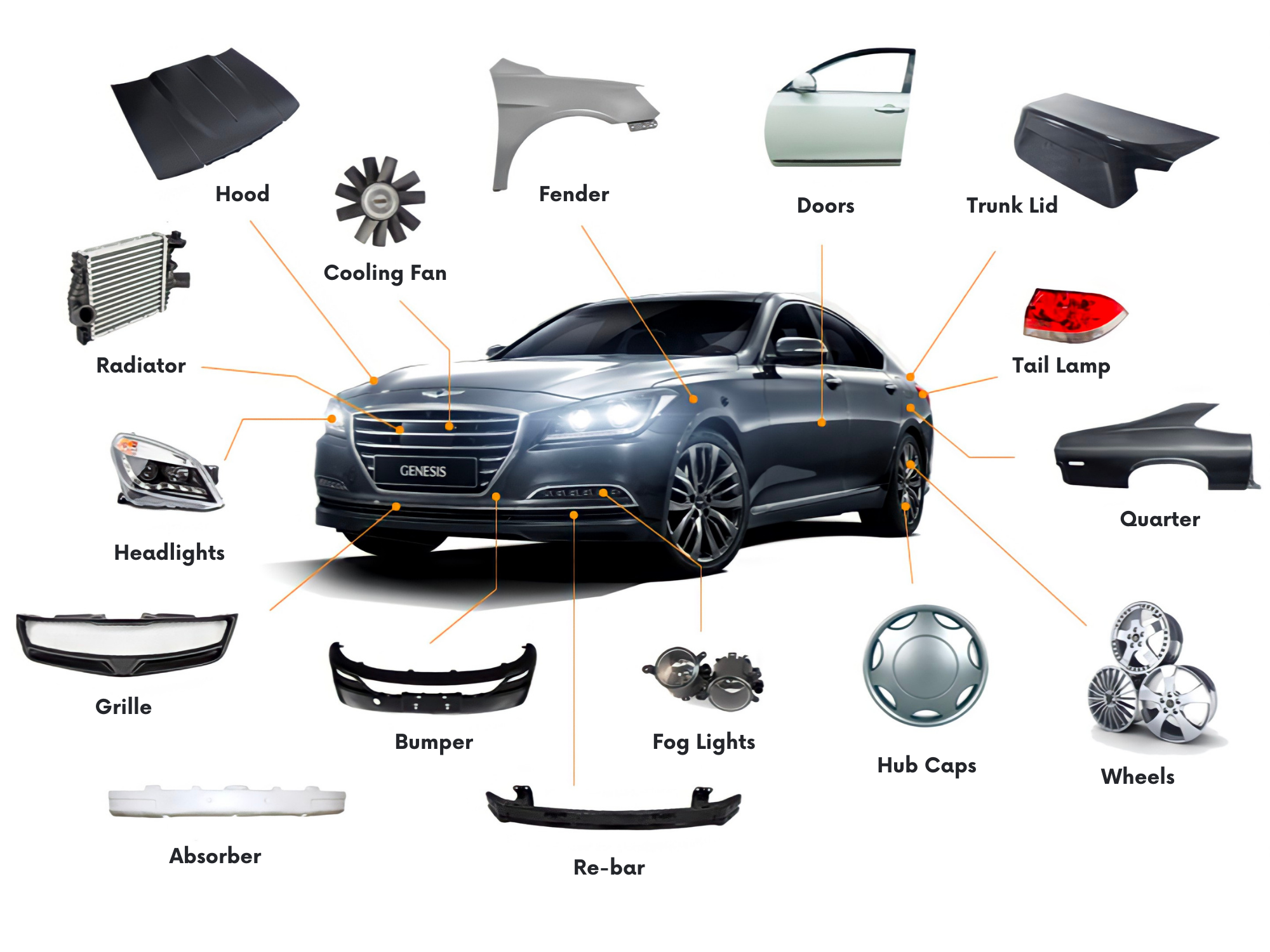 Https parts auto. Детали автомобиля список. Car Parts names. Car body Parts names. Parts of a car. The Exterior английский.